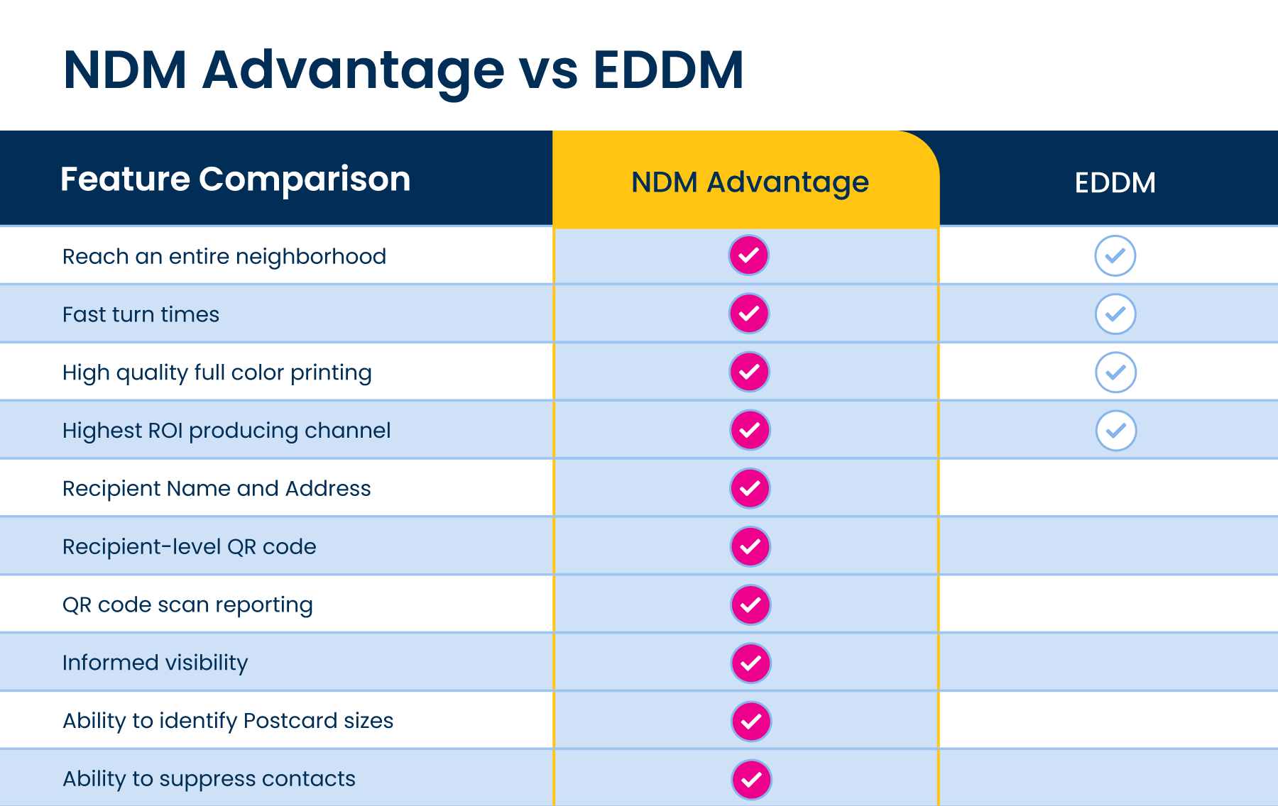 EDDM vs NDM r2