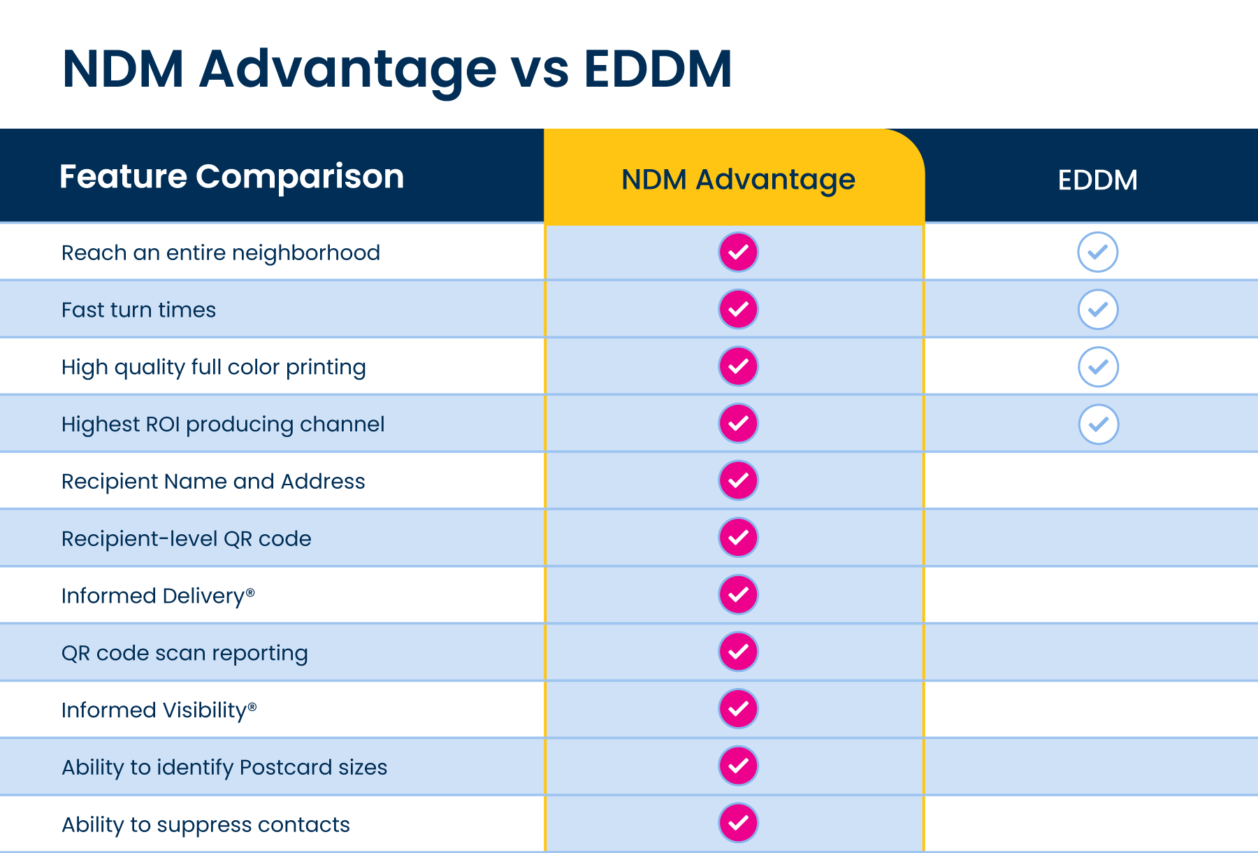 EDDM vs NDM 103024b