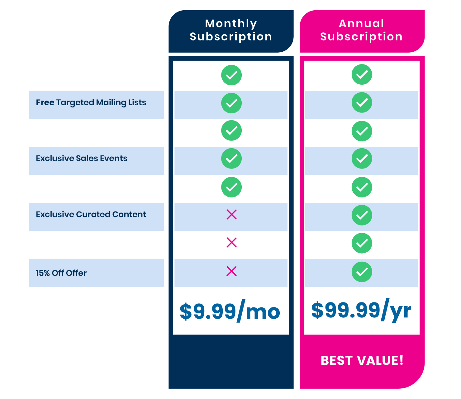 Pricing