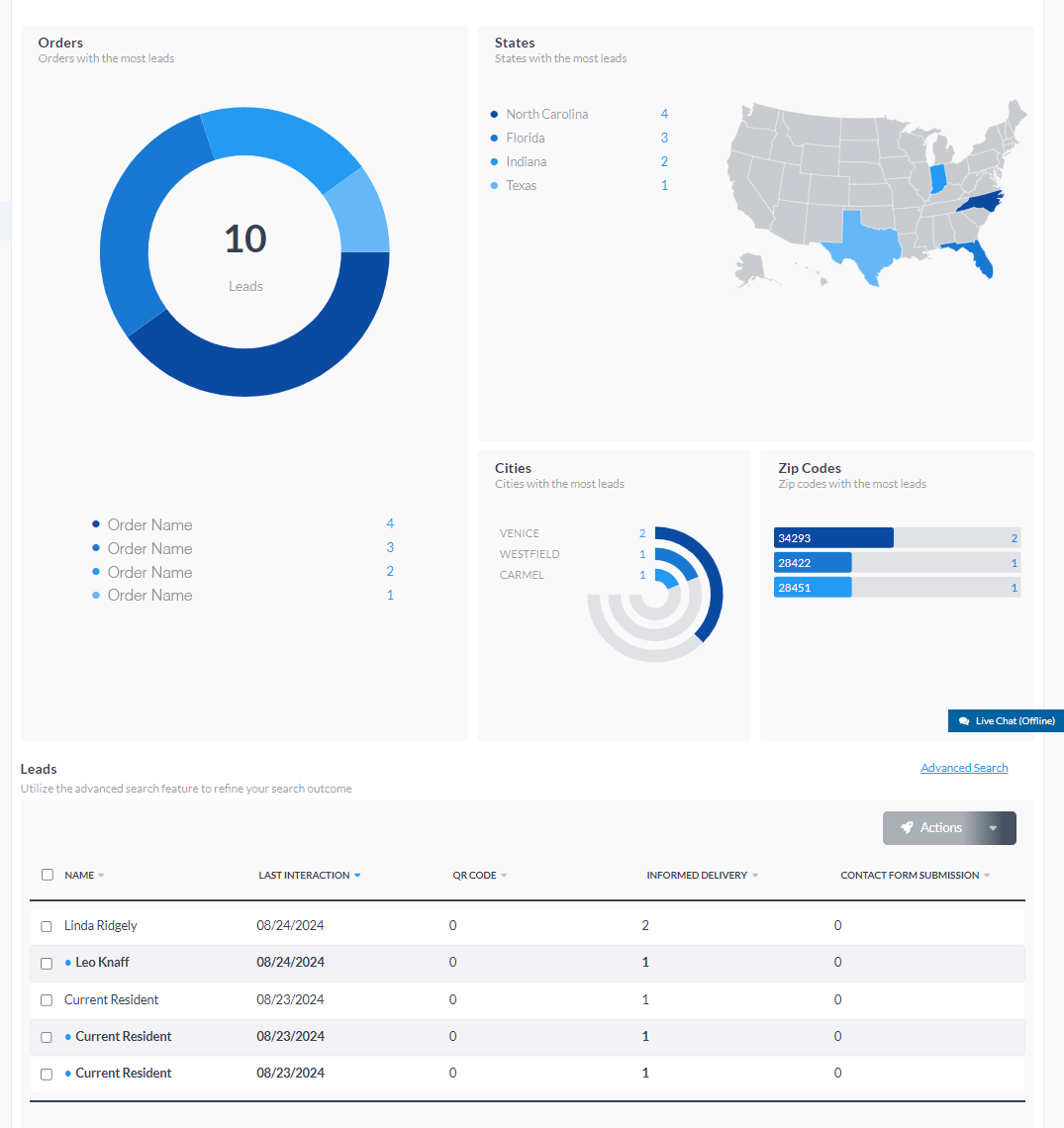 home valuations Dashboard