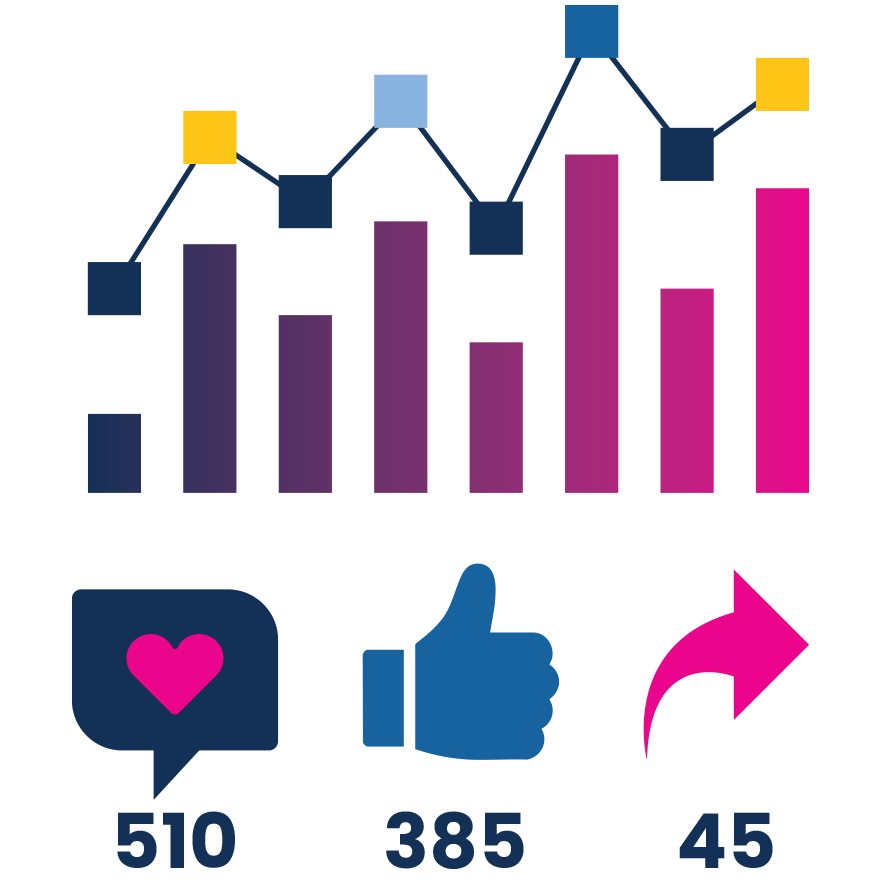 Social media analytics dashboard with engagement metrics