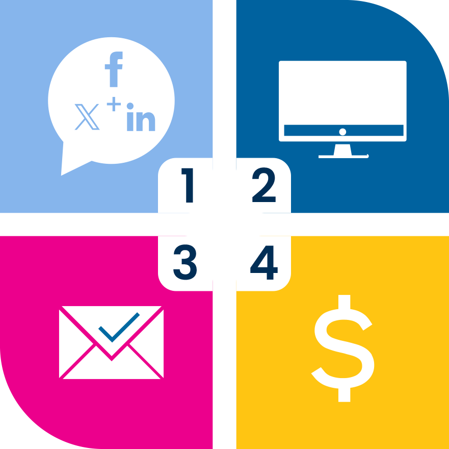 Customer journey flow from social media post to conversion