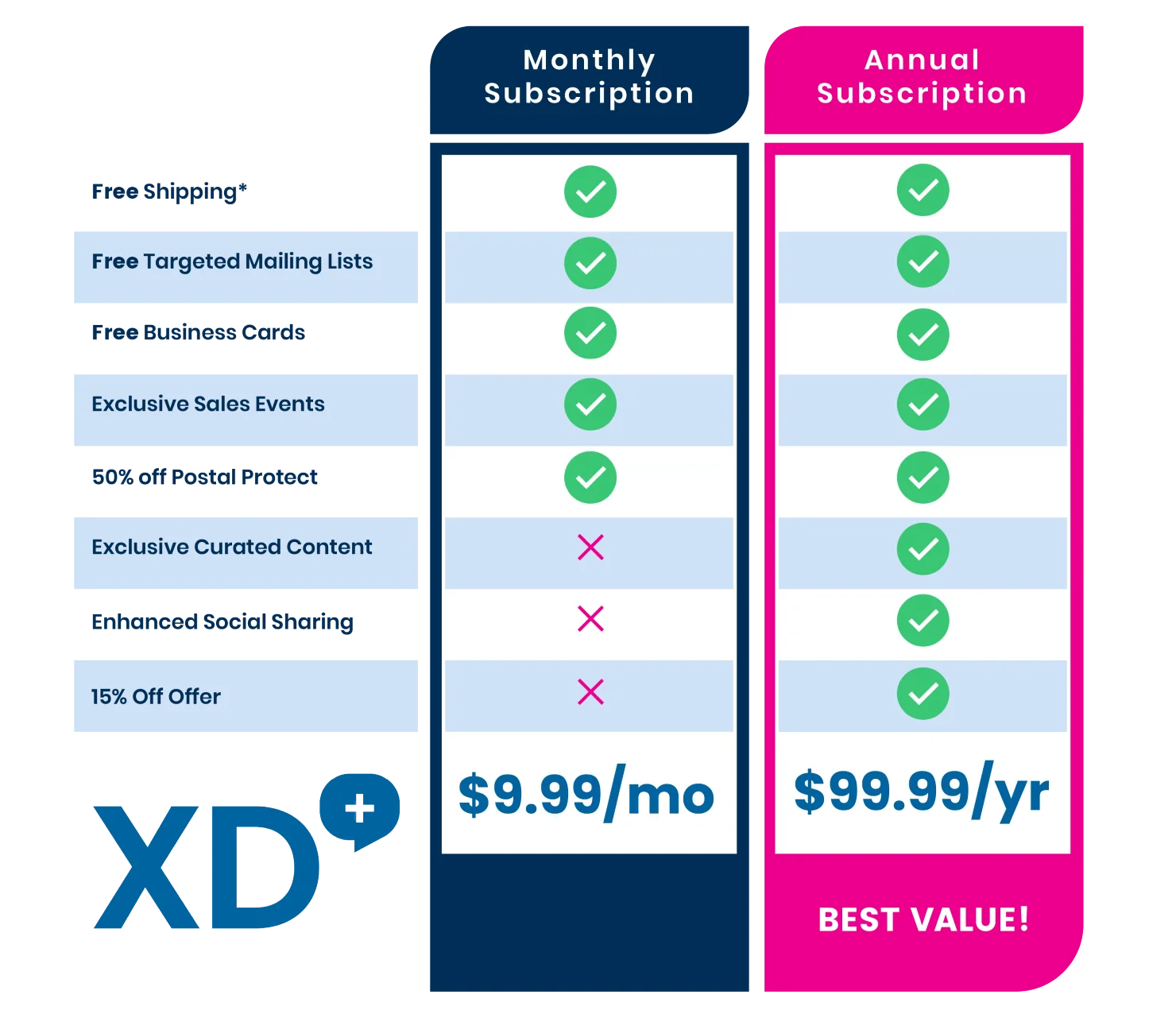 XD+ XD Plus plans pricing